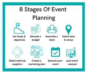 Top Cheap Shared Hosting Plans for Your Event Planning Website