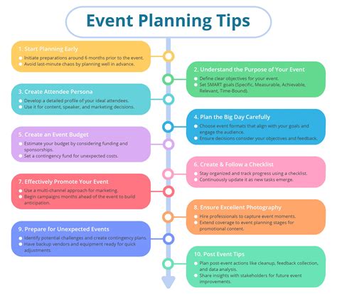 Top Cheap Shared Hosting Plans for Your Event Planning Website