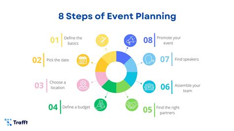 Top Cheap Shared Hosting Plans for Your Event Planning Website