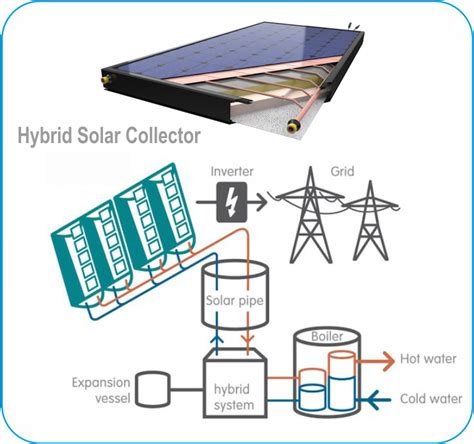 Maximizing PV Generation | Harnessing the Power of Solar Energy